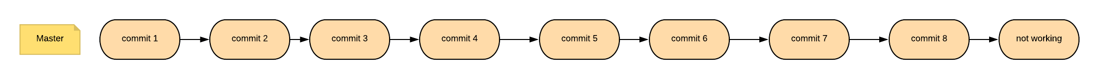revert-bad-commit-graph