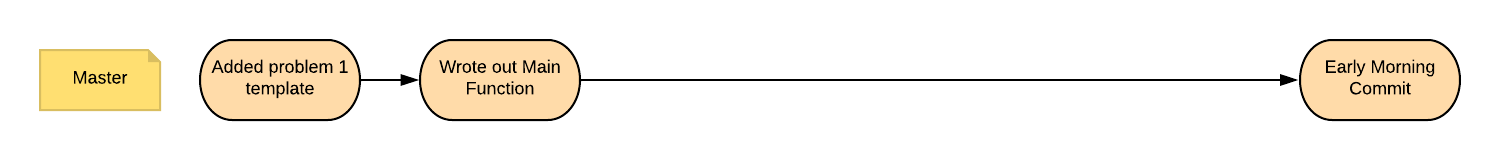 revert-bad-commit-graph