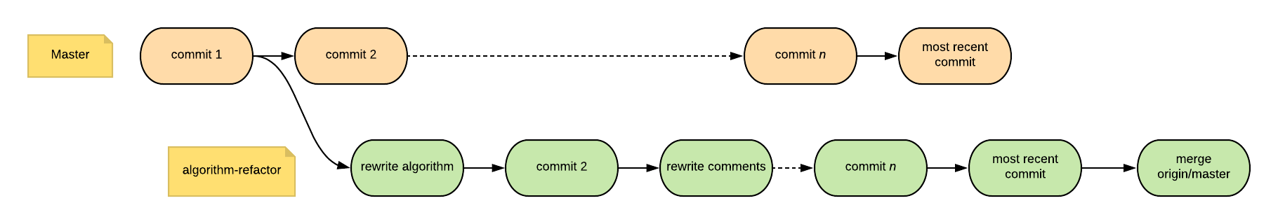 stale-branch-git-tree