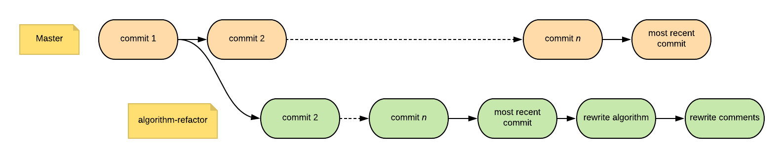 stale-branch-rebase